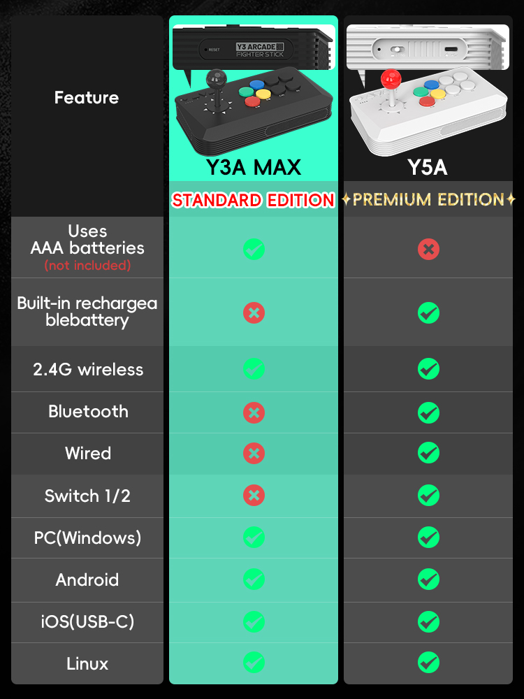 DATA FROG Y5A / Y3A MAX Arcade - Joystick Pc Gaming incelemesi ve fiyatı