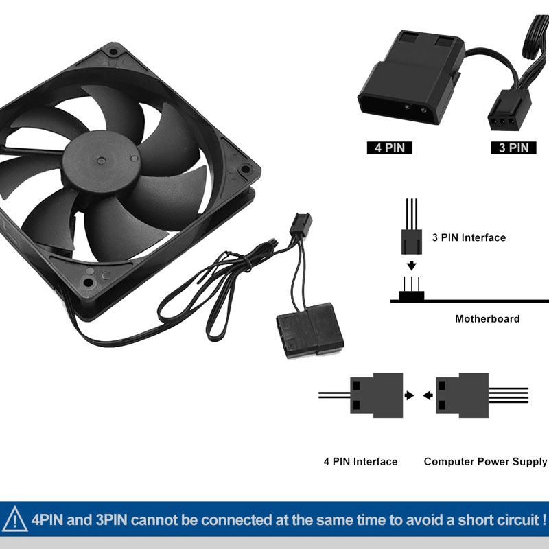 80mm 90mm 120mm Sessiz Bilgisa - Pc Case Fan incelemesi ve fiyatı
